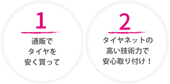 通販でタイヤを安く買ったら、タイヤネットで取り付けてコスト削減！