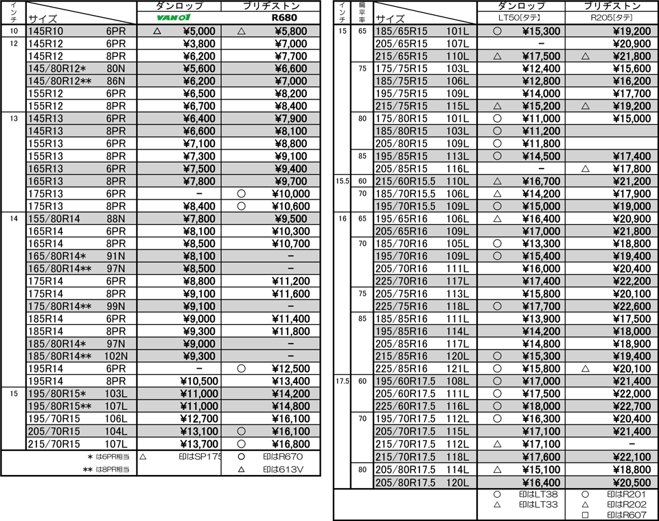 価格表